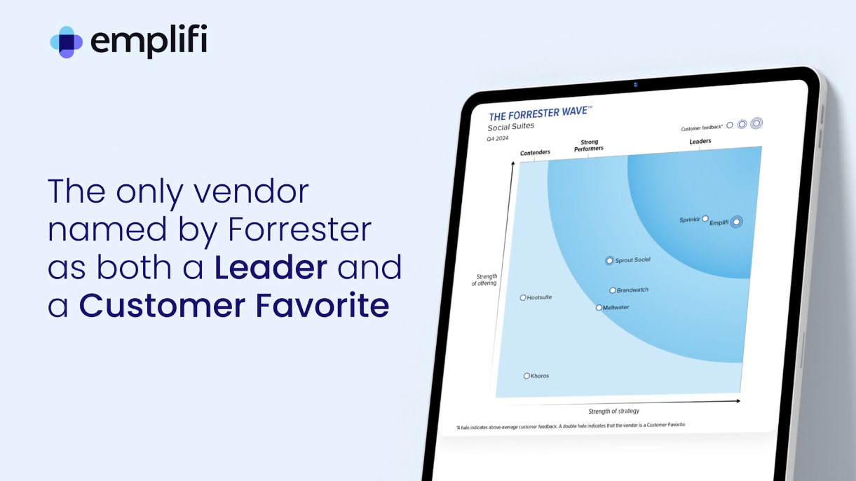 Emplifi Forrester Wave
