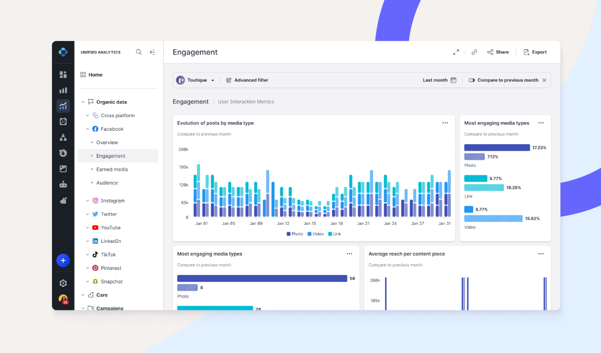 An image of a product shot showcasing Emplifi's social media analytics where marketers can track their social media reach and impressions.