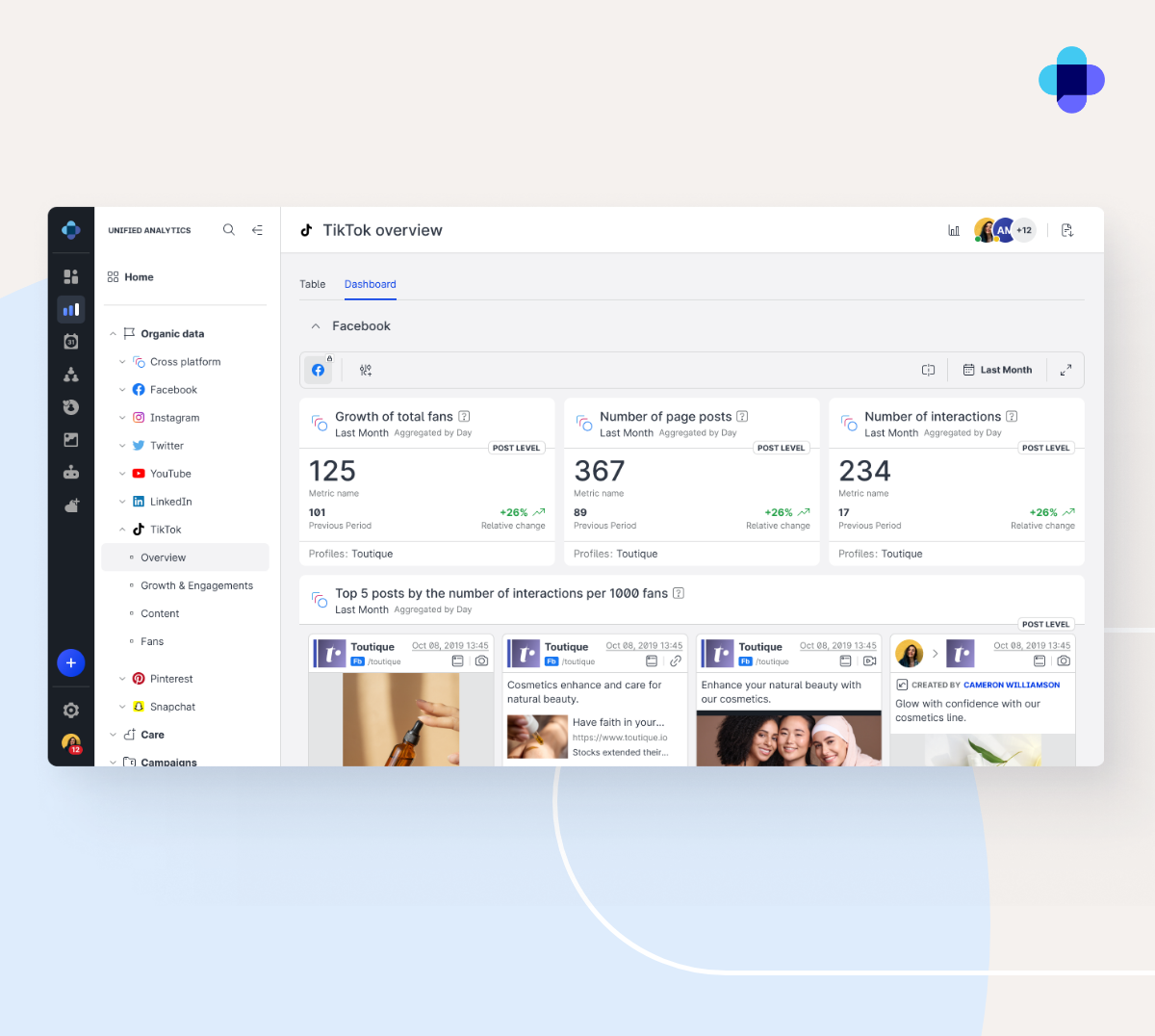Image showing social media analytics in a dashboard that enables TikTok marketing measurement. 
