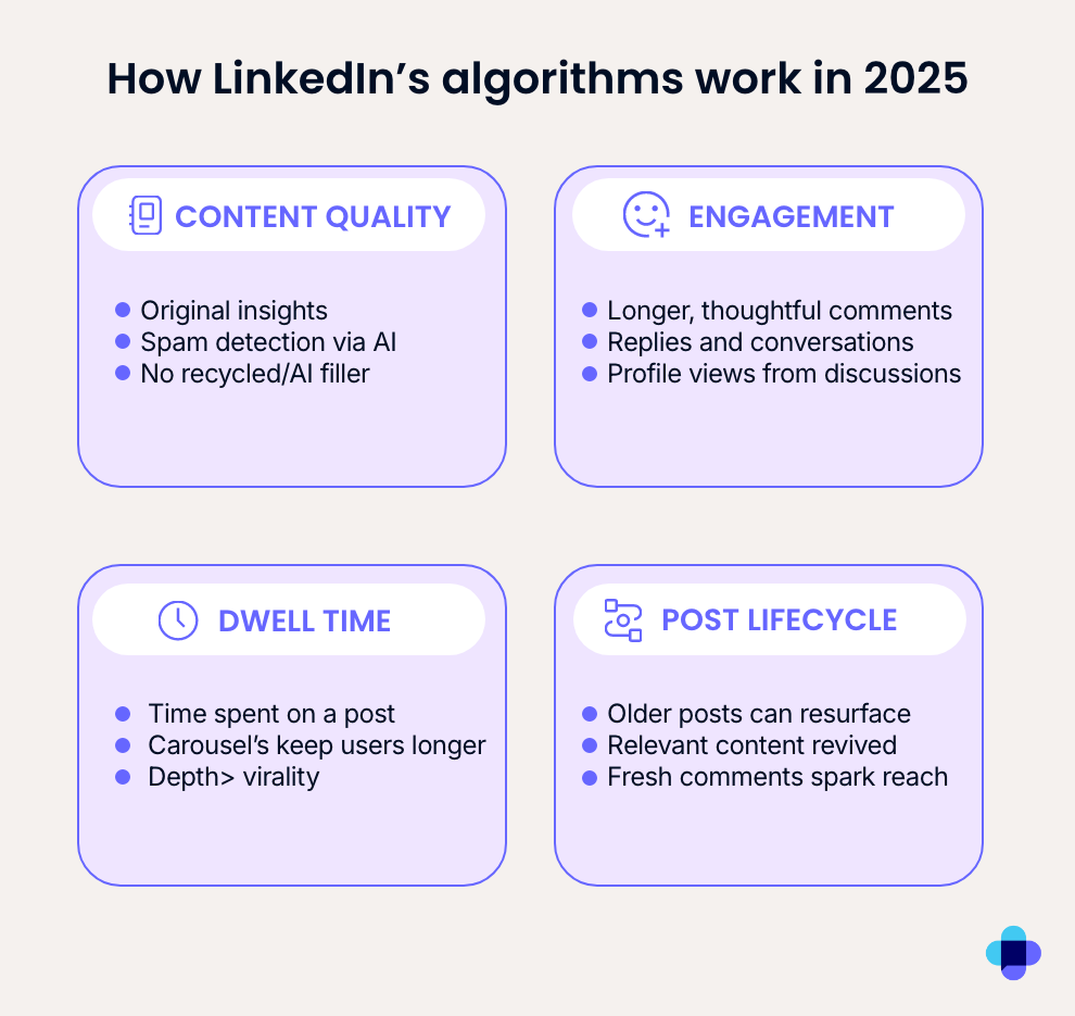 Graphic showing tips for Content Quality, Engagement, Dwell Time, and Post Lifecycle