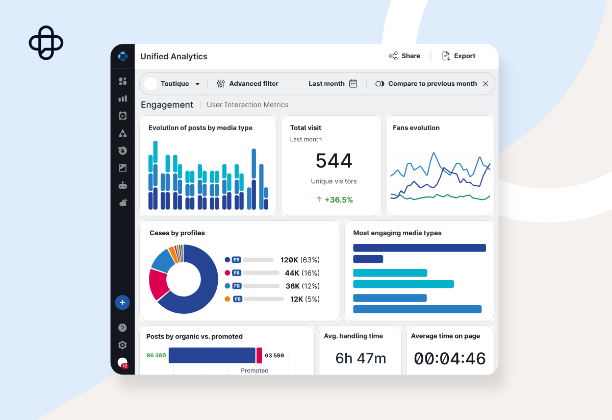 Unified analytics via the Emplifi platform