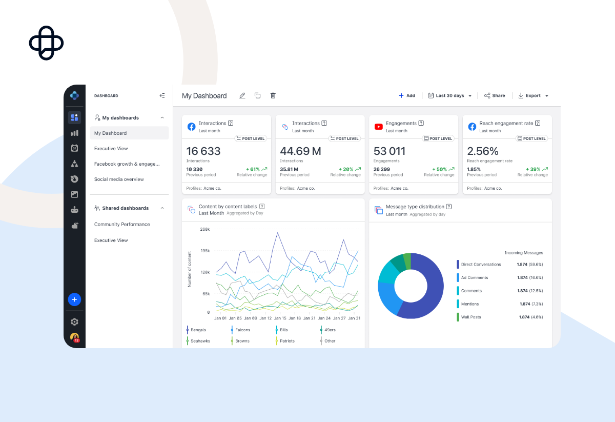 Dashboard overview via Emplifi