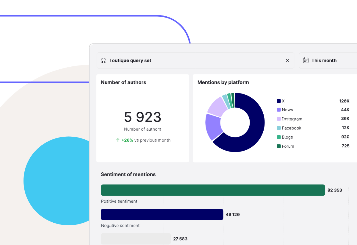 Emplifi's social listening tool