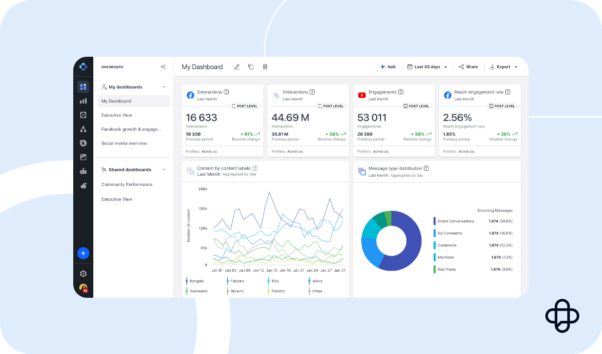 Emplifi's influencer marketing solution