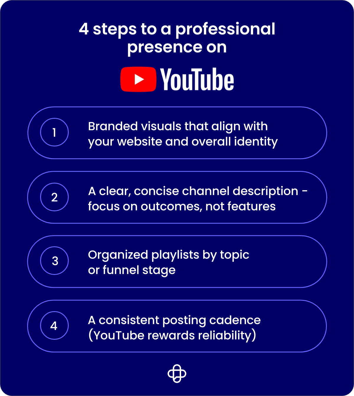 Image showing four actionable tips social media managers can use as a part of their YouTube marketing strategy. 