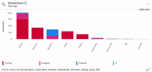 Interactions_Platform_Danone