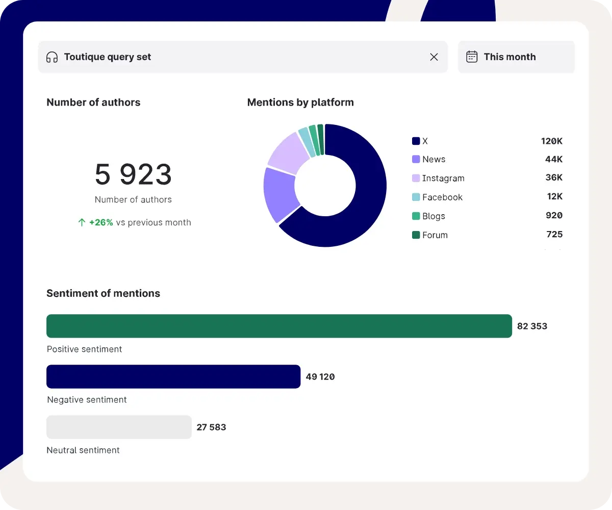 Emplifi social listening tool