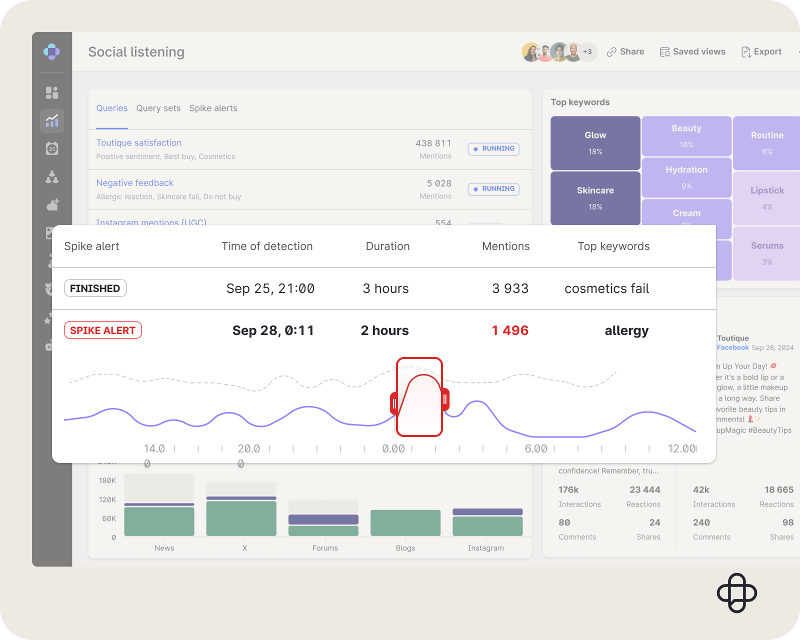 Spike alert via social listening dashboard within Emplifi platform