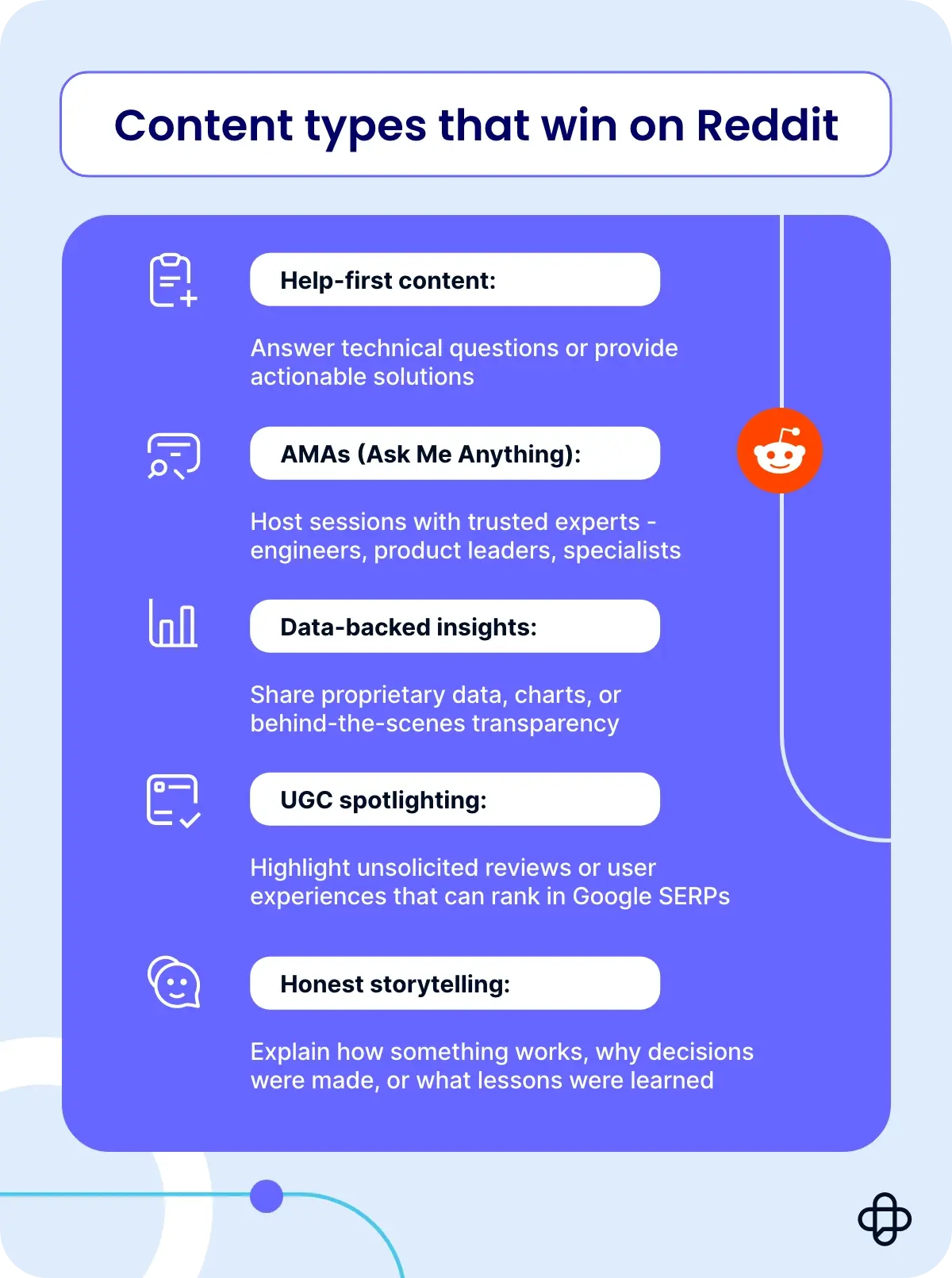 Graphic showing content types that work well on Reddit
