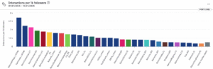 Interacciones 1k followers (finance)