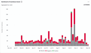 sentimiento (finance)