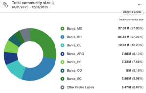community_size