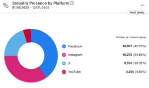 indsutry_presence_platform