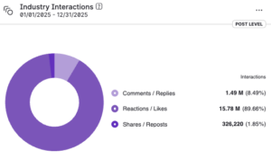 finance_interactions