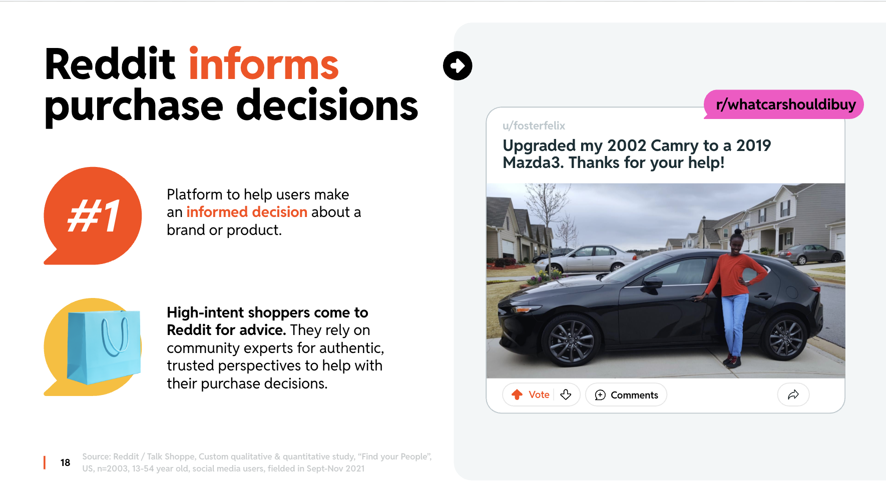 Reddit automotive slide