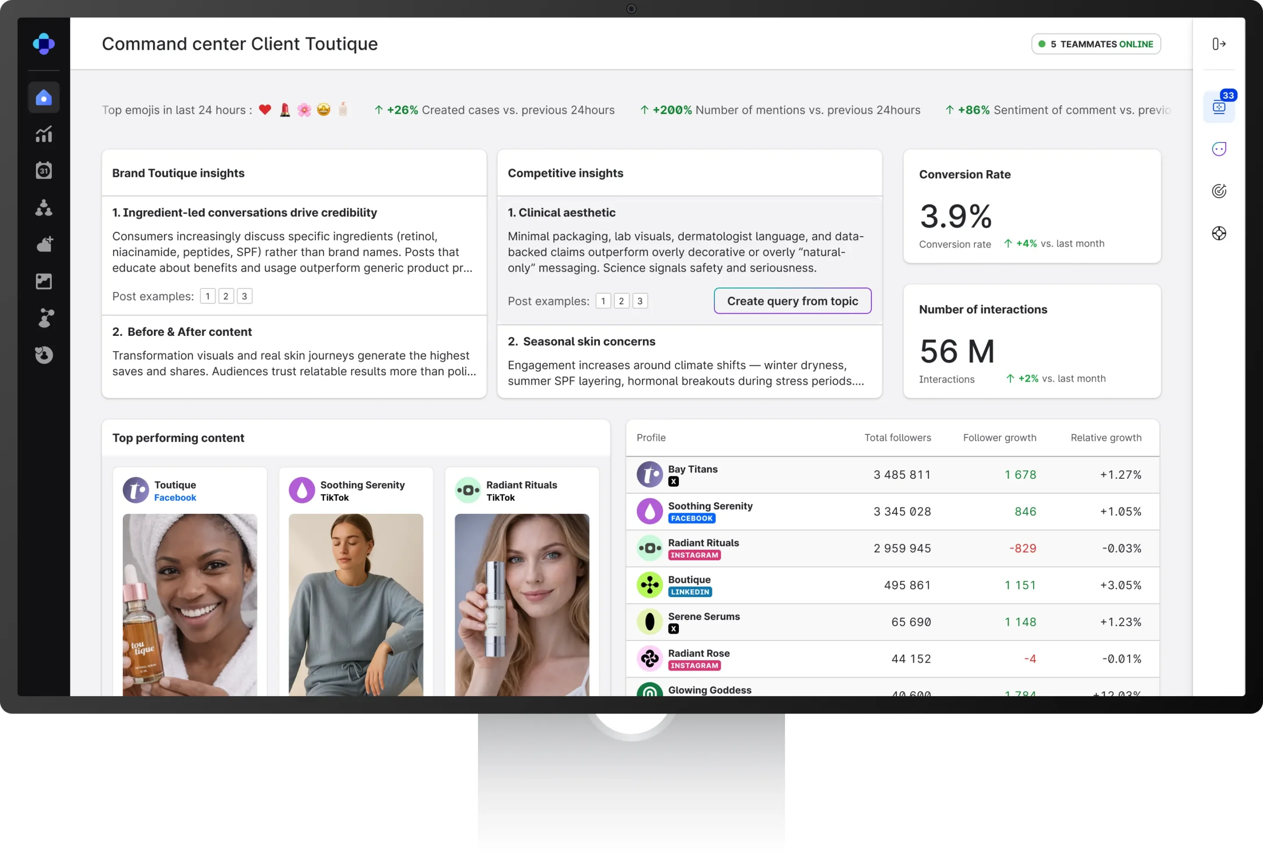 Emplifi Dashboard for Agencies