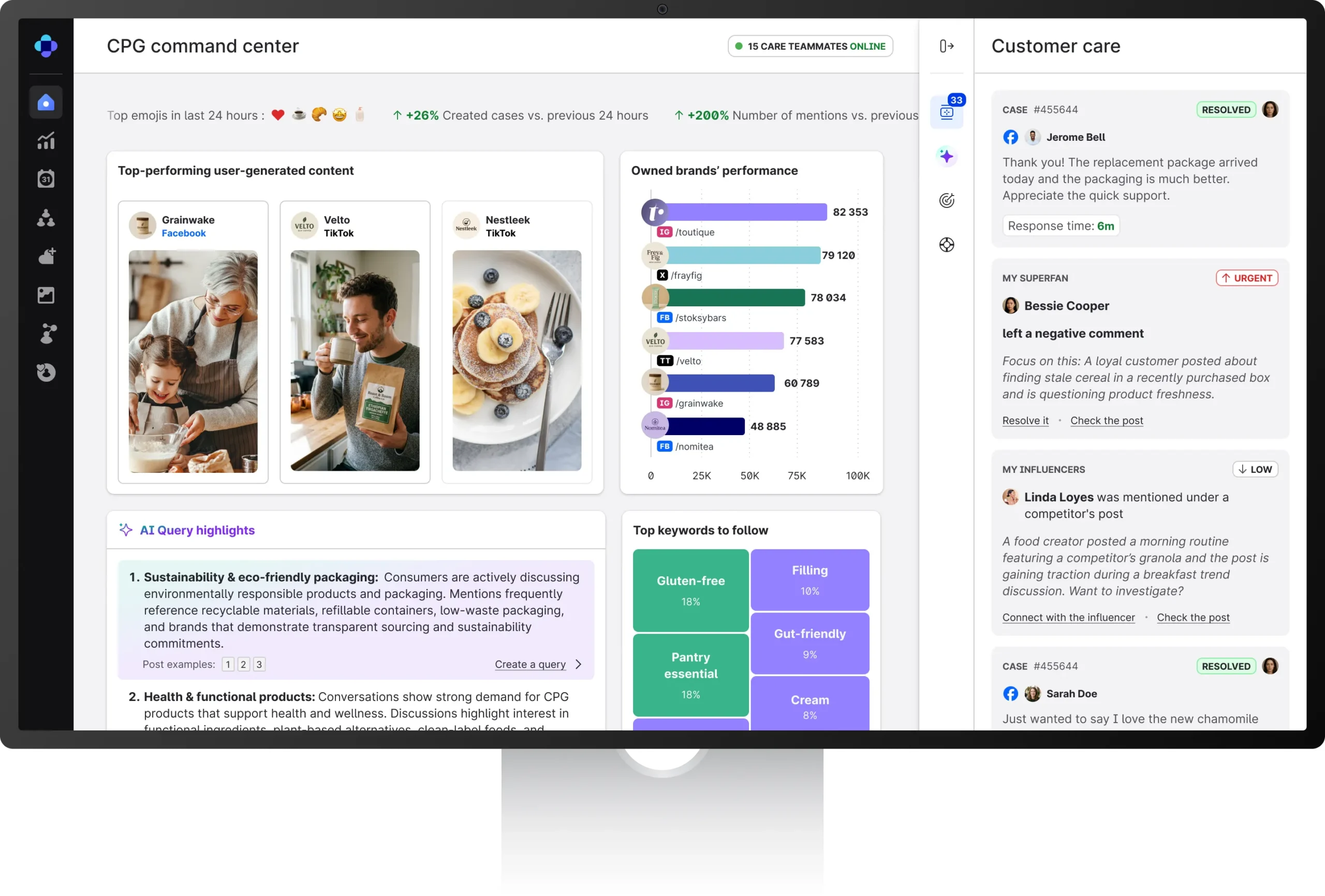 Emplifi Dashboard for Consumer Packaged Goods