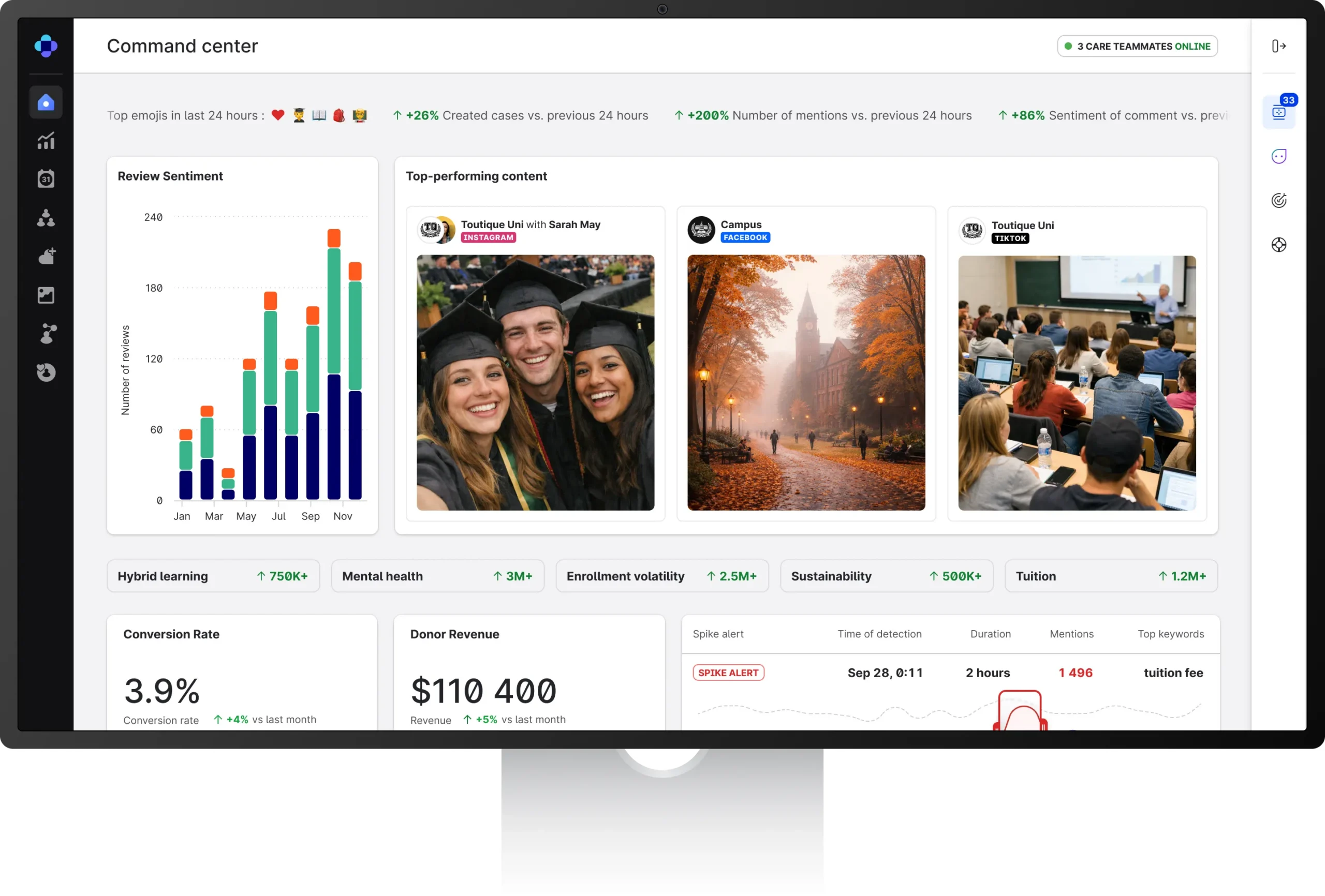 Emplifi dashboard for higher education