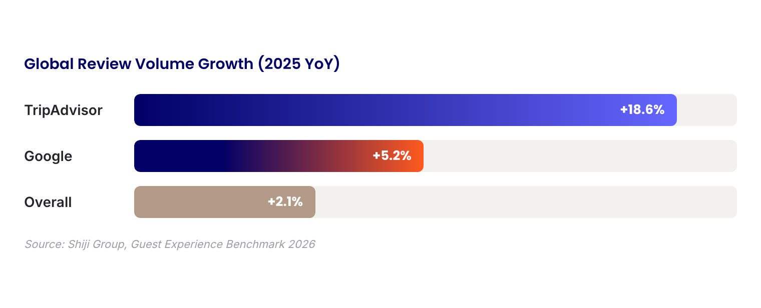 06 growth chart review volume