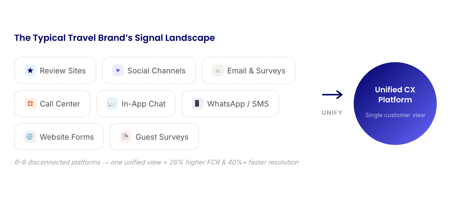 07 frag diagram signal landscape