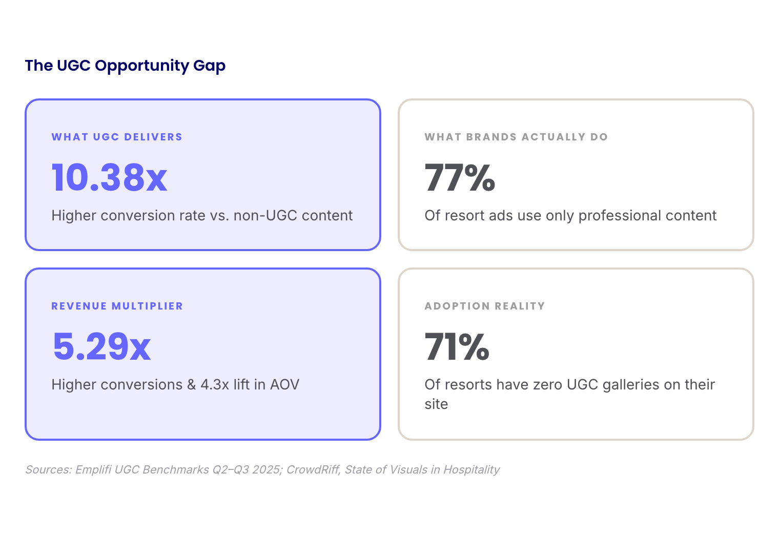11 gap comparison UGC