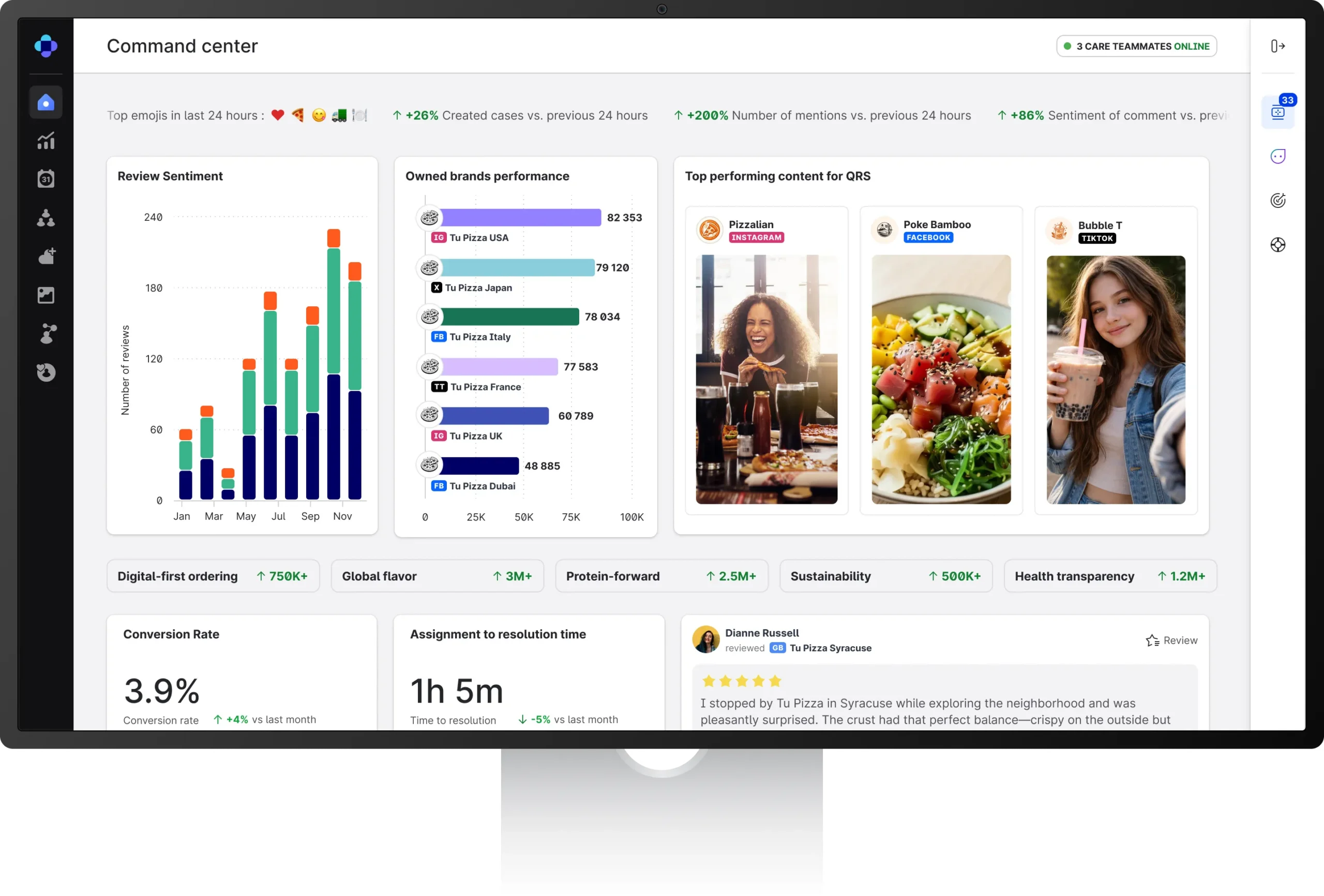 Emplifi Dashboard for Restaurants