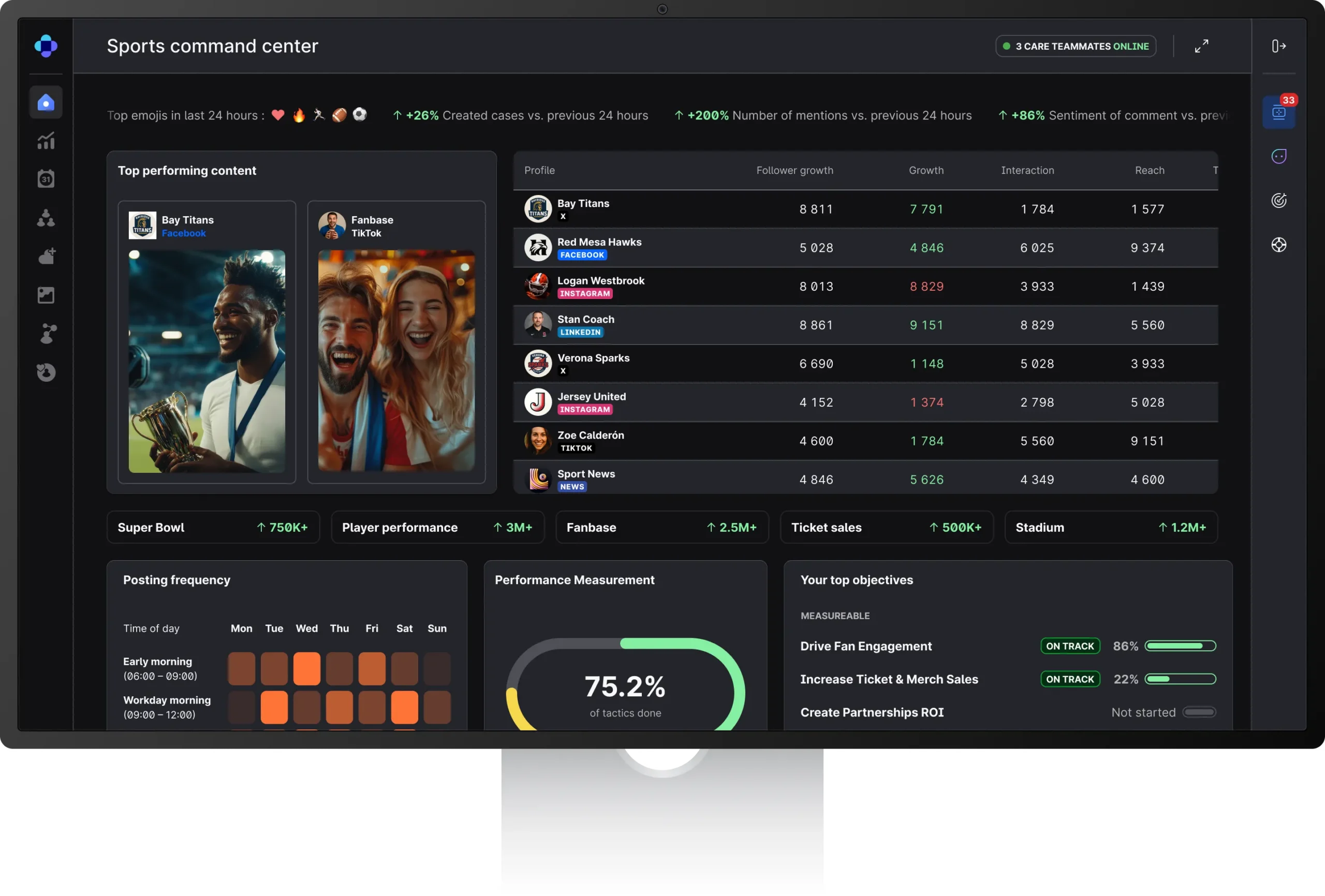 Emplifi Dashboard for Sports