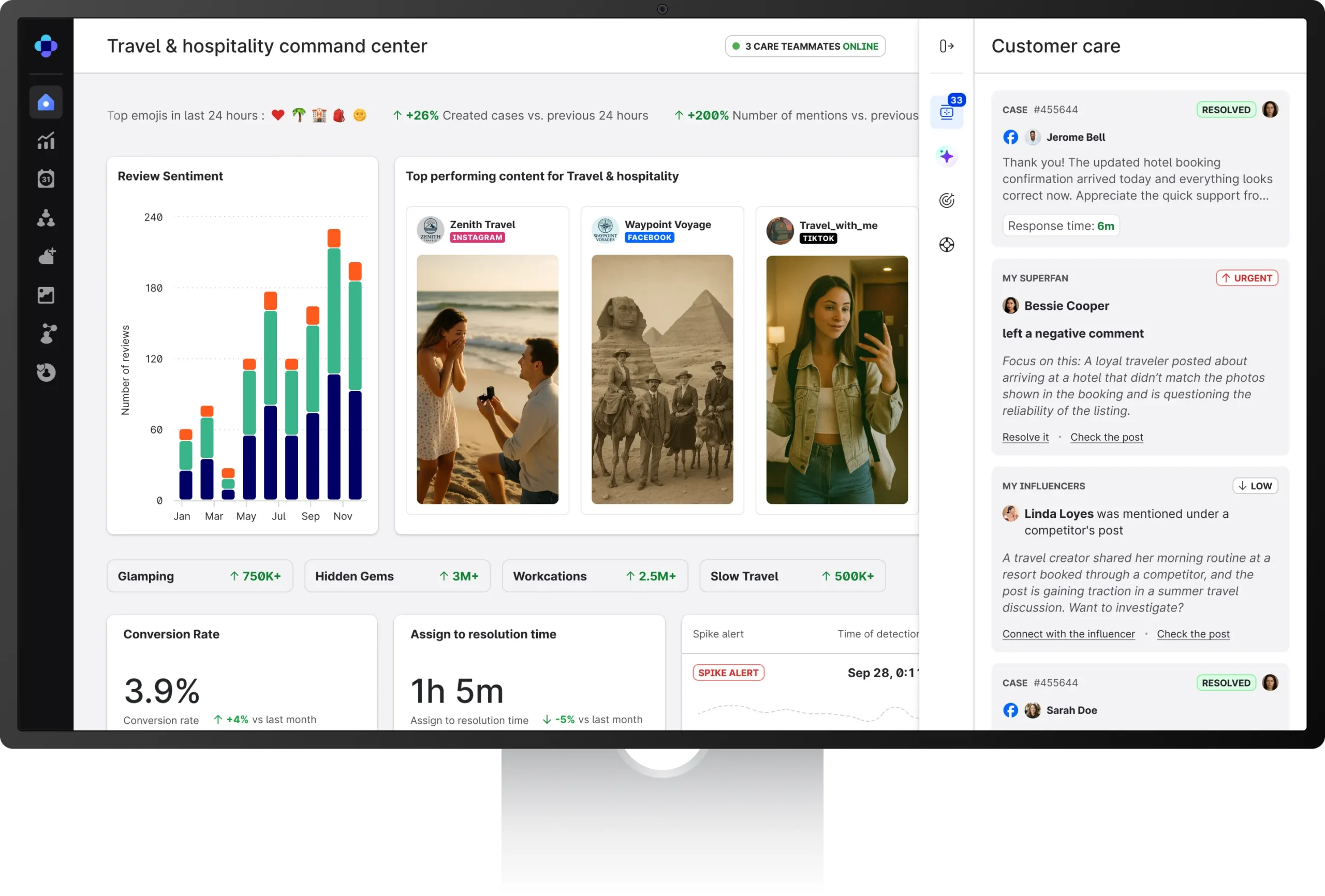 Emplifi Dashboard for Travel and hospitality