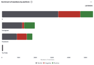 Sentiment_Mentions_World_cup
