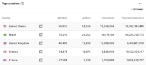 mentions_Country_world_cup