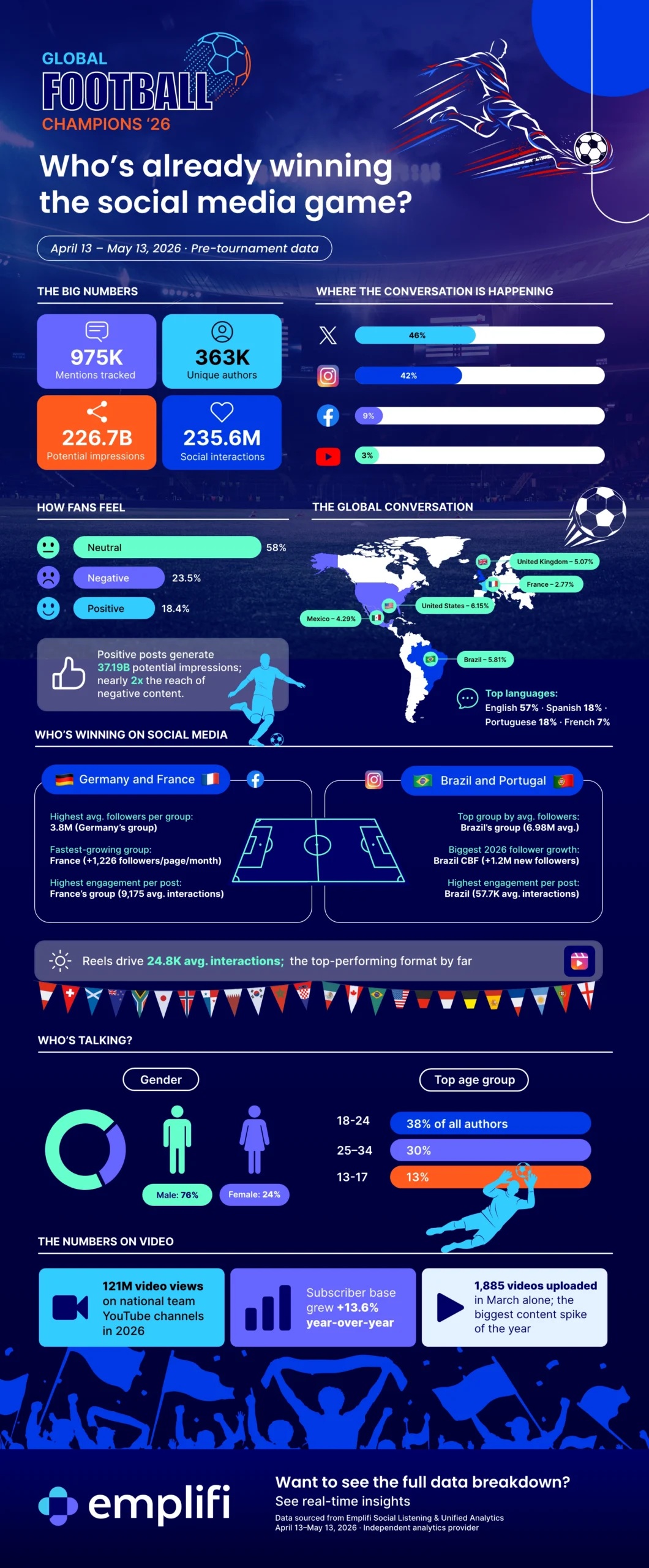 Infographic: Football trends 2026