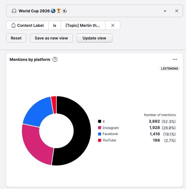 Mentions platform Merlin the duck