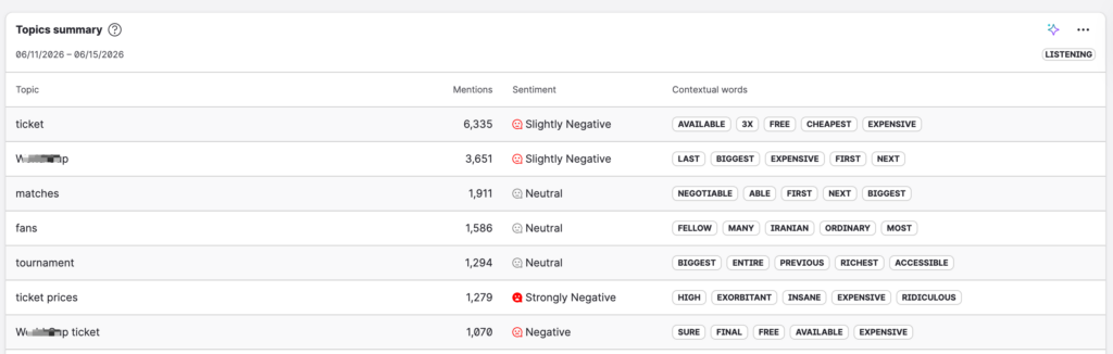 Topics and sentiment