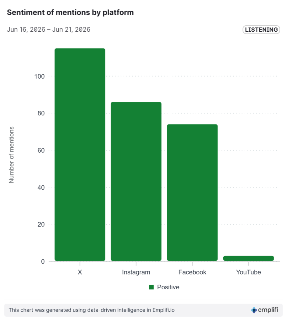 sentiment - 16 -21 june