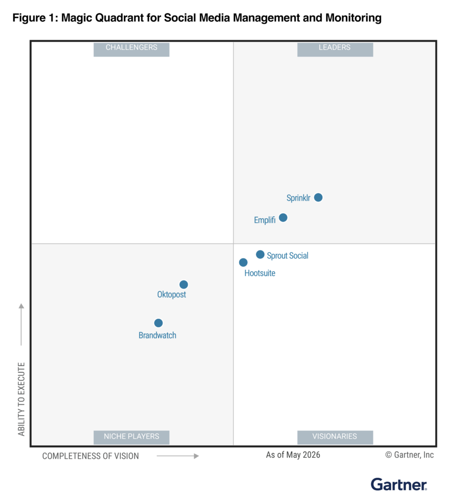 Emplifi named a Leader in the 2026 Gartner® Magic Quadrant™ for Social Media Management and Listening