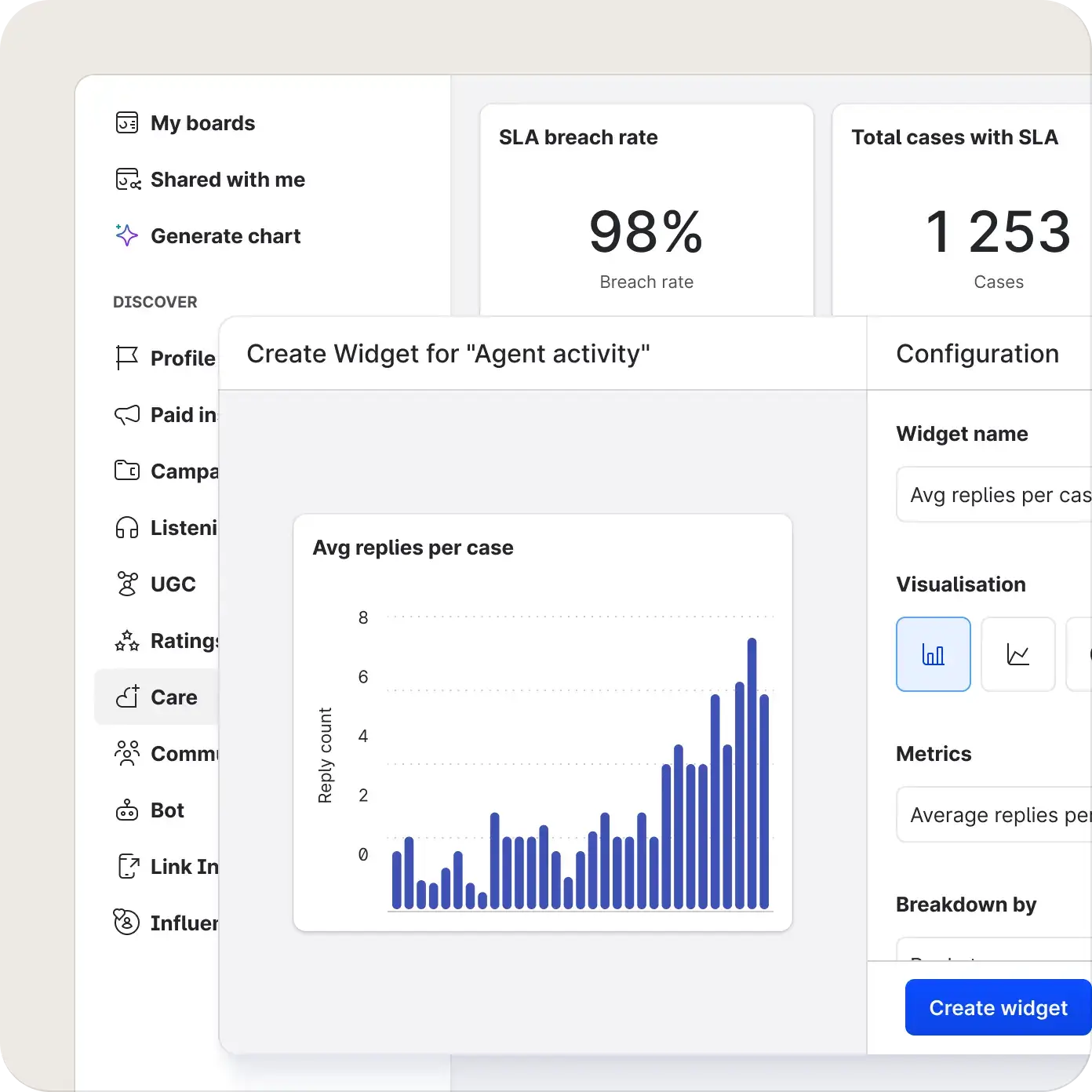 Dashboard displaying agent activity metrics