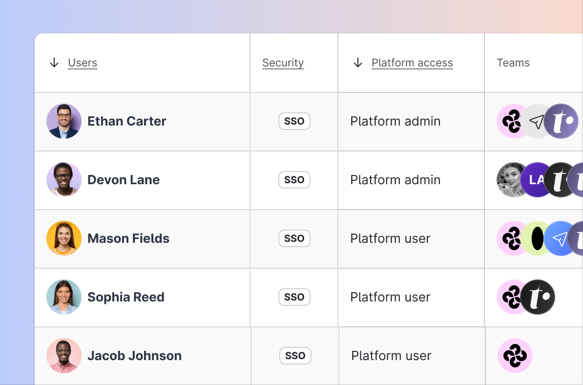 Emplifi Teams user list showing security, platform access, and team assignments