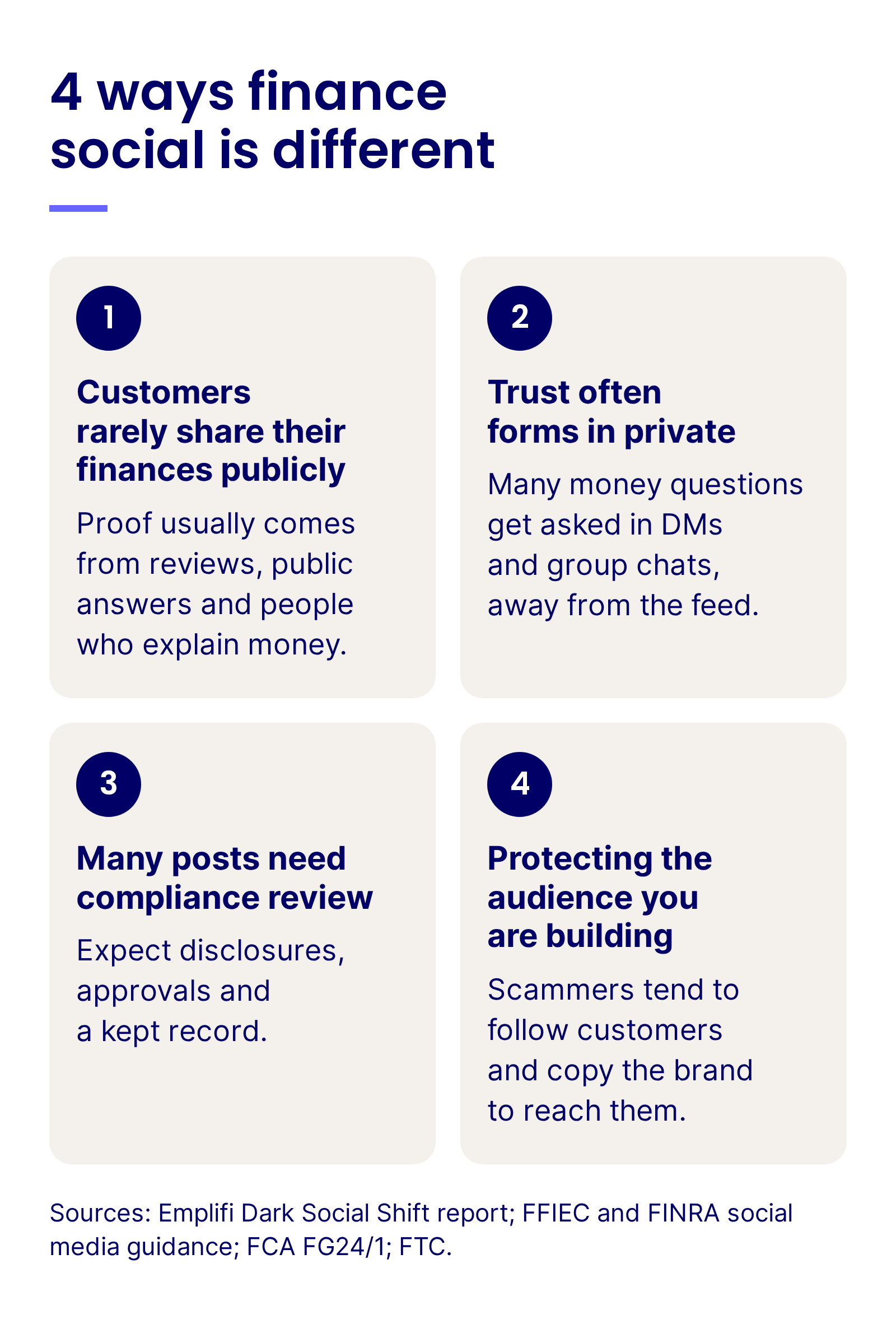 4 ways finance social is different: customers rarely share their finances publicly, trust often forms in private, many posts need compliance review, and protecting the audience you are building from scammers