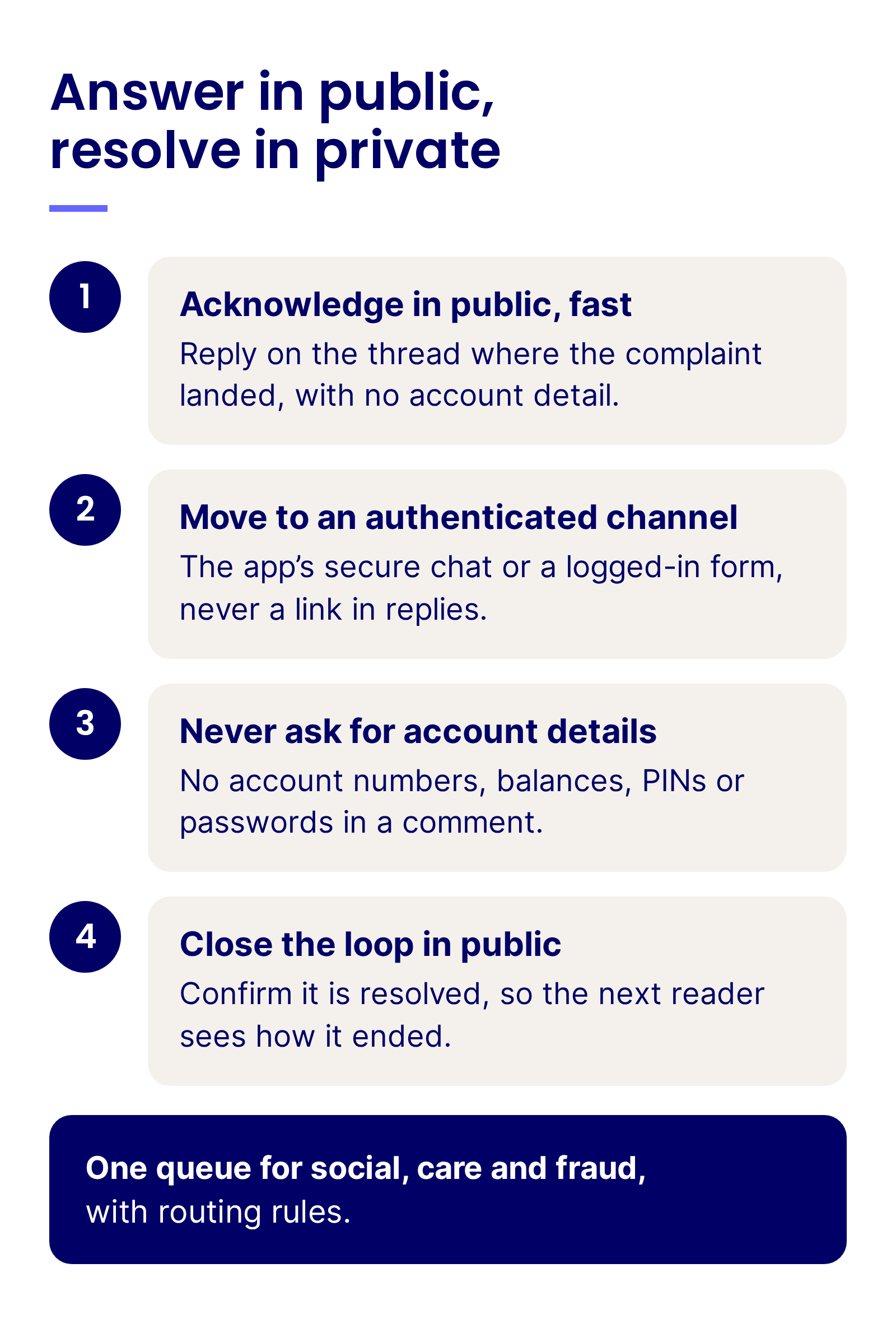 Public to private protocol for financial brand service on social: acknowledge in public, move to an authenticated channel, never ask for account details in a comment, and close the loop in public without detail
