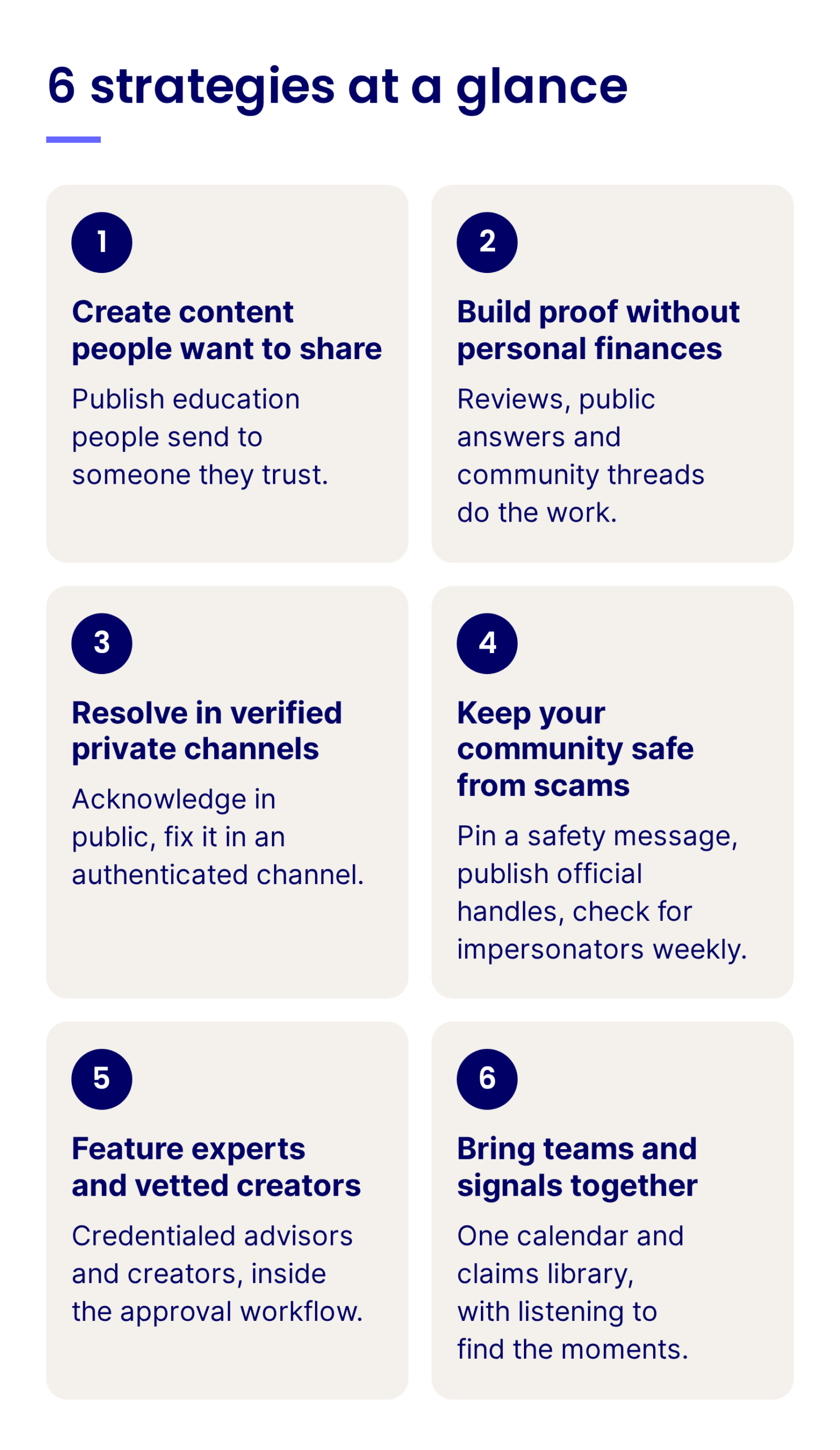 Six financial services social media strategies at a glance: create content people want to share, build proof without personal finances, resolve in verified private channels, keep your community safe from scams, feature experts and vetted creators, and bring teams and signals together