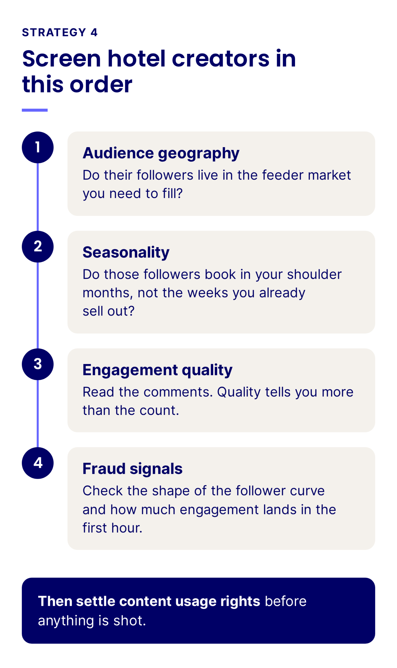 Creator screening order for hotels: audience geography, then seasonality, then engagement quality, then fraud signals, then settle content usage rights before anything is shot