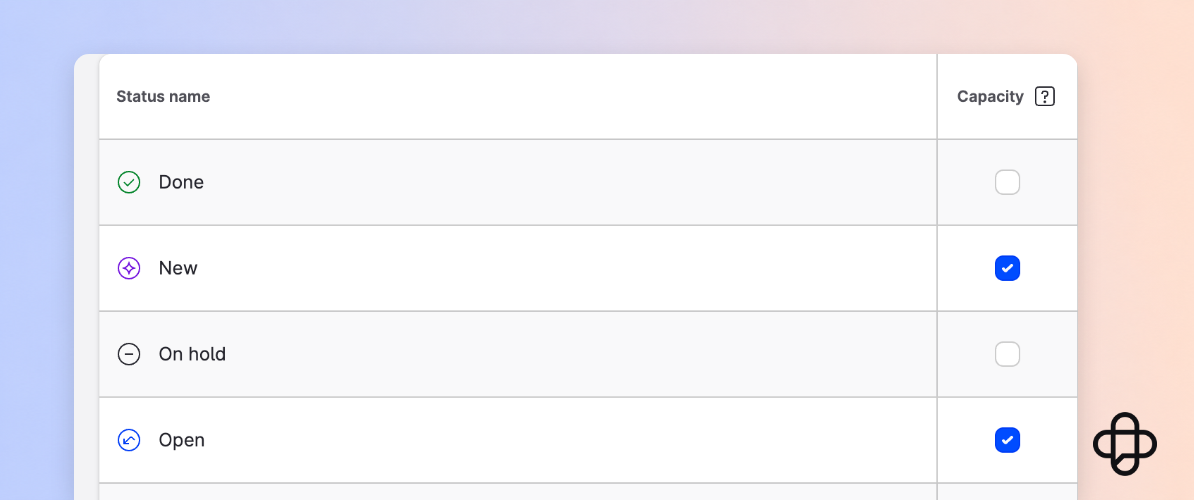Emplifi Care case statuses settings with the capacity checkbox turned on for New and Open