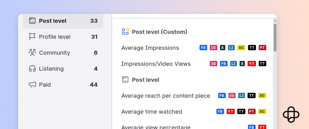 Dynamic Boards metric picker in Emplifi Unified Analytics with custom metrics listed under Post level (Custom)