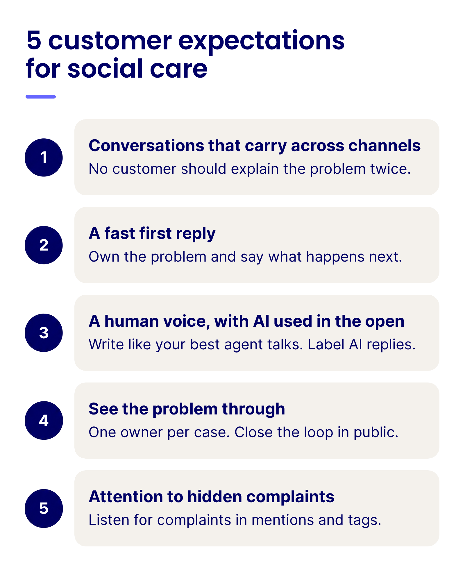 Five customer expectations for social care: conversations that carry across channels, a fast first reply, a human voice with AI used in the open, seeing the problem through, and attention to hidden complaints.
