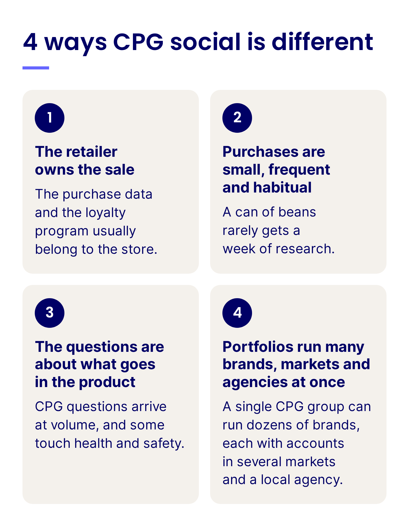 4 ways CPG social is different: the retailer owns the sale, purchases are small, frequent and habitual, the questions are about what goes in the product, and portfolios run many brands, markets and agencies at once