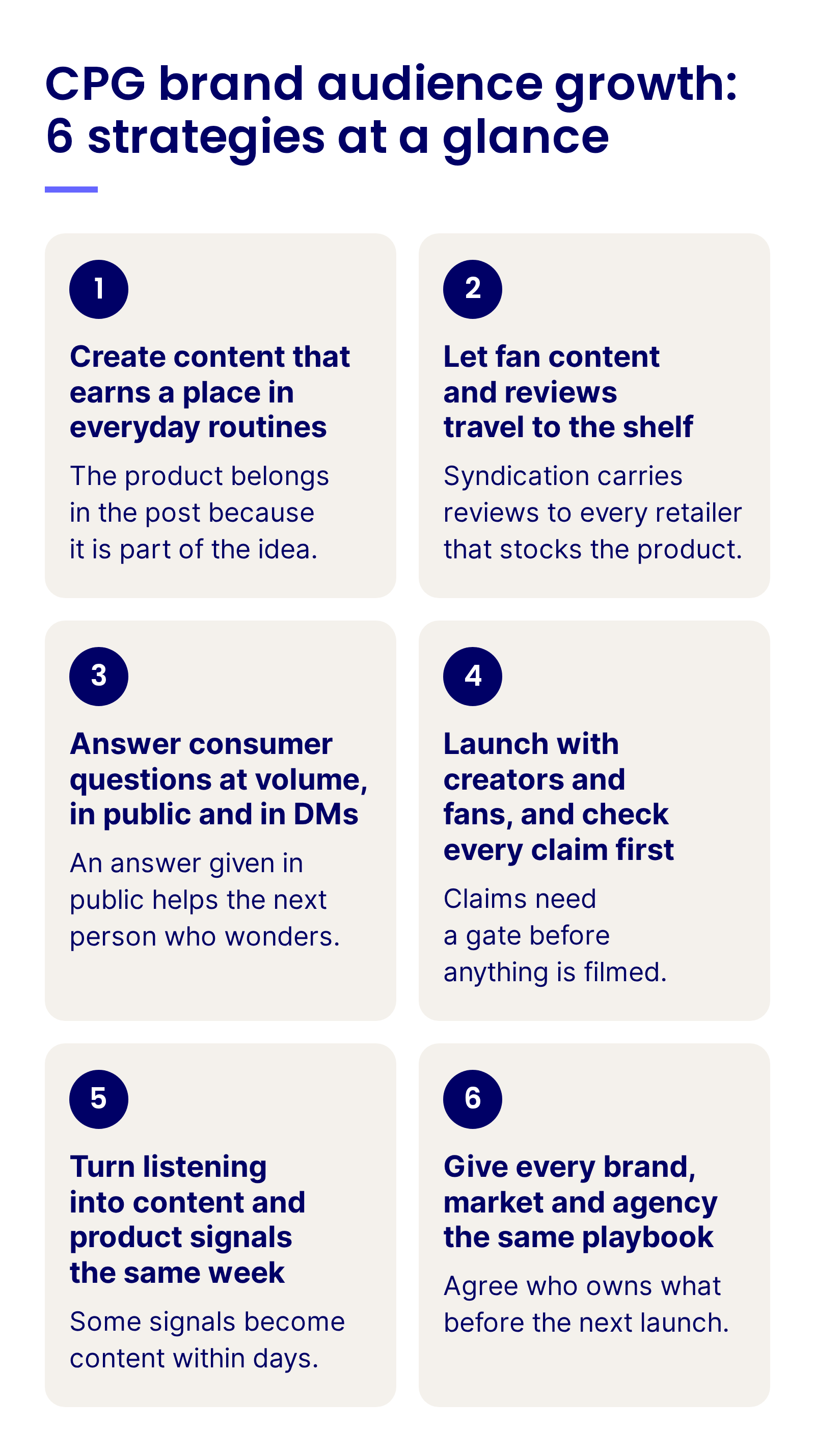Six CPG social media strategies at a glance: create content that earns a place in everyday routines, let fan content and reviews travel to the shelf, answer consumer questions at volume in public and in DMs, launch with creators and fans and check every claim first, turn listening into content and product signals the same week, and give every brand, market and agency the same playbook