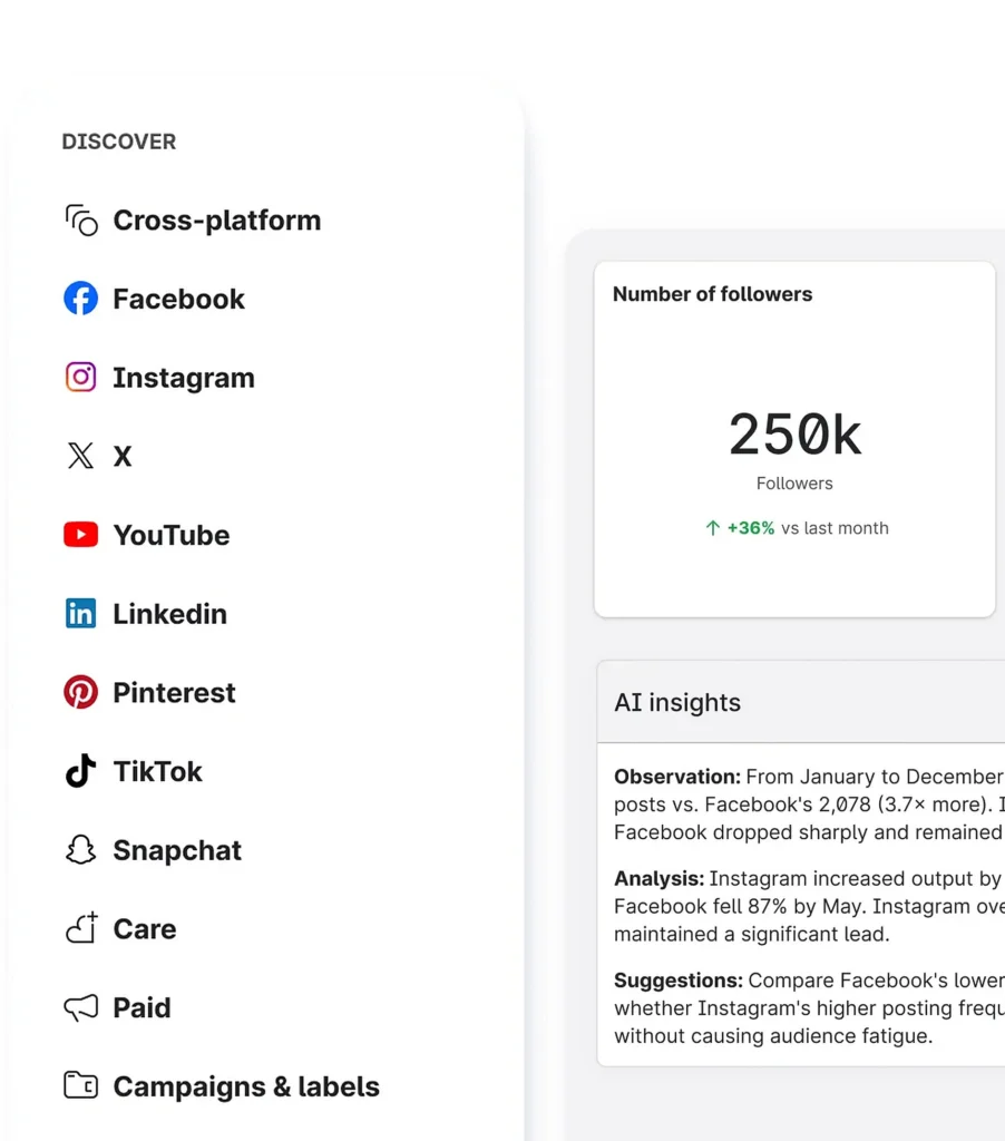 Emplifi Unified Analytics con el menú Discover de plataformas sociales, una tarjeta de seguidores e insights de IA