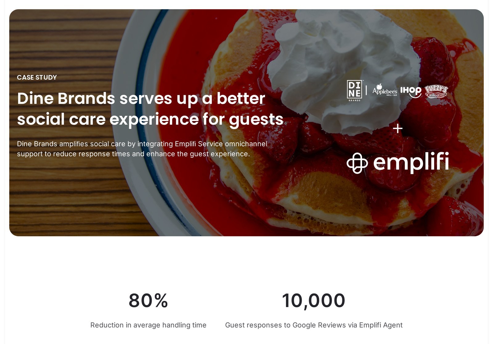 Dine Brands customer story on emplifi.io: the headline Dine Brands serves up a better social care experience for guests over a plate of pancakes, with the Dine, Applebee’s, IHOP and Emplifi logos and two result figures