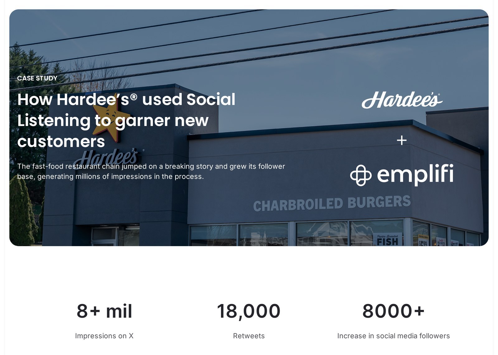 Hardee’s customer story on emplifi.io: the headline How Hardee’s used Social Listening to garner new customers over a Hardee’s restaurant, with three result figures