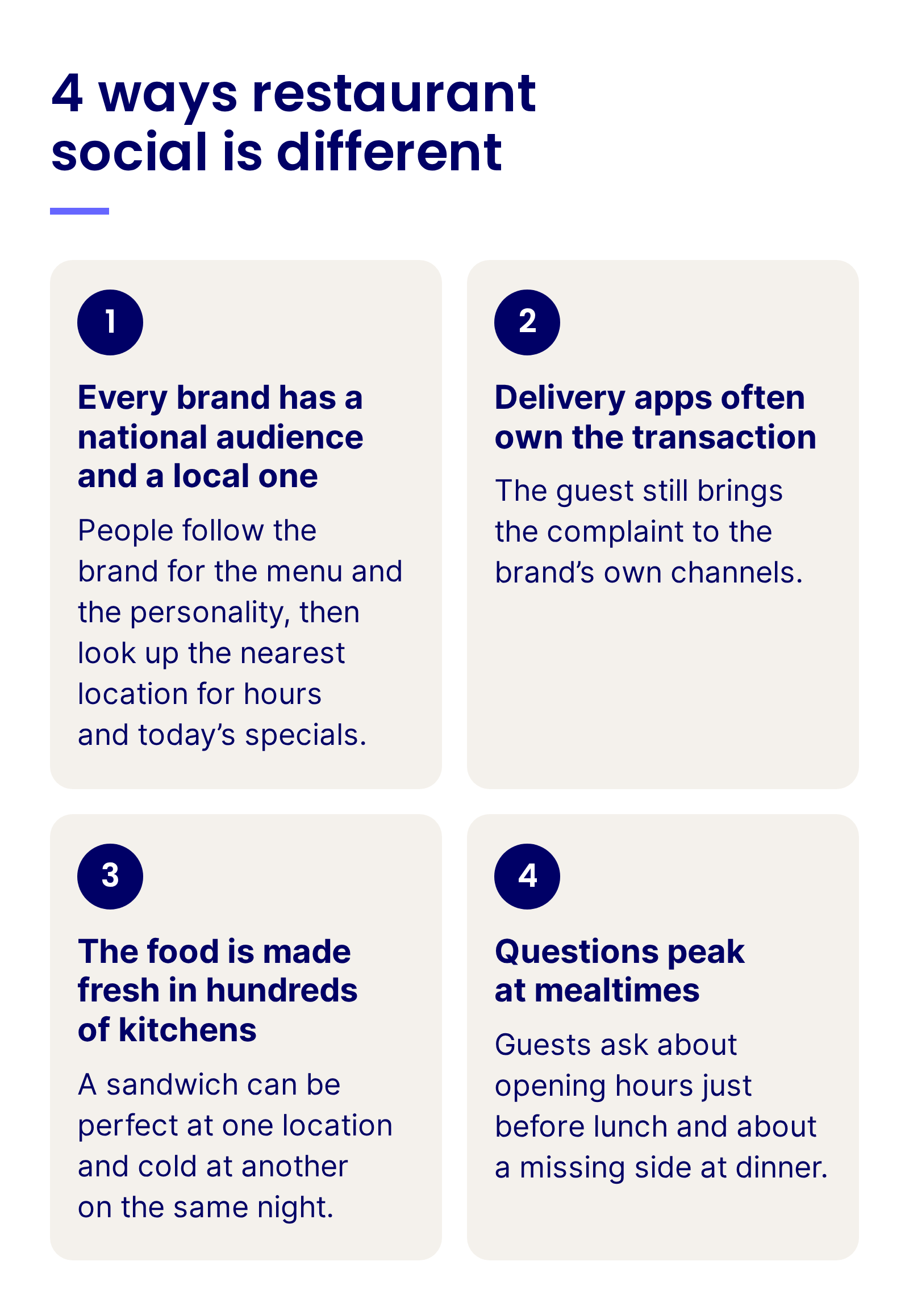 4 ways restaurant social is different: every brand has a national audience and a local one, delivery apps often own the transaction, the food is made fresh in hundreds of kitchens, and questions peak at mealtimes